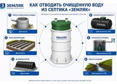 Спарта 3000